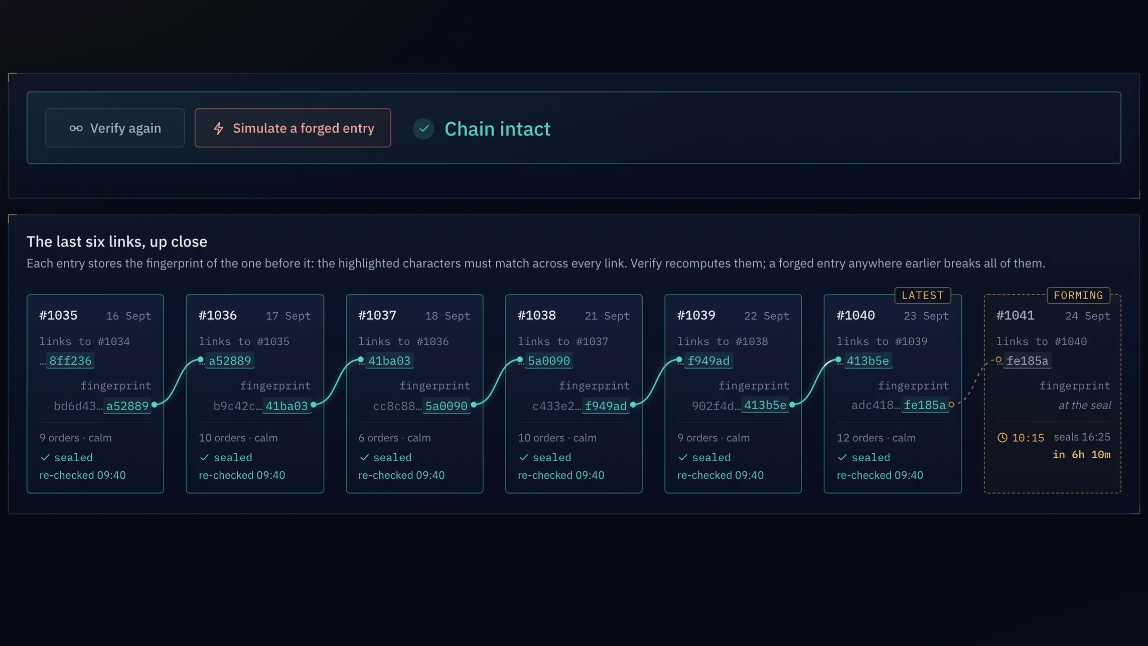 Archimedes panel, Audit screen: a verification run and the last six links of the hash-chained ledger. Simulated data.